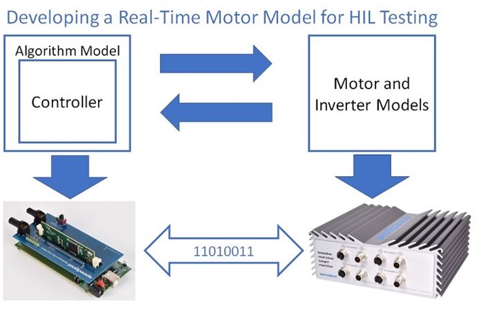 HIL With TI Microcontroller Speedgoat hil-with-ti-microcontroller-speedgoat